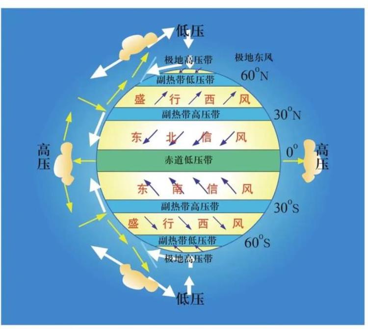 中国降雨带北移「国家气候中心今夏多雨区在北方雨带真的北移了吗」