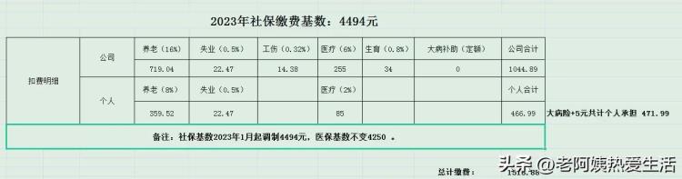 2020年江苏医保缴费基数「2023年江苏社保医疗上涨后的最低基数来了」