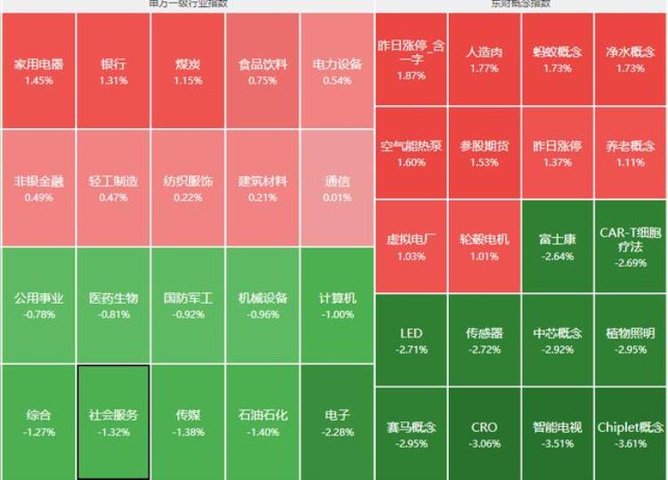 一季度gdp增长18.3%,为何经济这么好,而股市这么差?「一季度GDP45大超预期为何A股超3000个股下跌机构又在博弈」