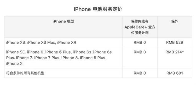 苹果xsmax手机屏幕维修多少钱「iPhoneXS/XSMax屏幕摔坏维修要多少钱」