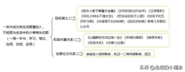 写给婚后躺平又不甘心的女人你要学会投资自己和经营自己