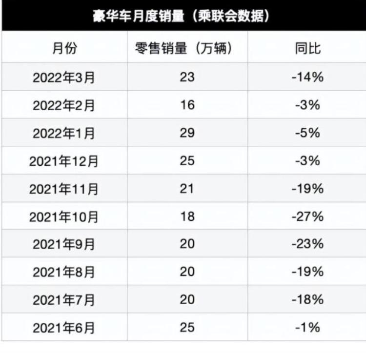 为什么不买bba「BBA销量10连跌落下神坛国人为什么不爱豪华车了」