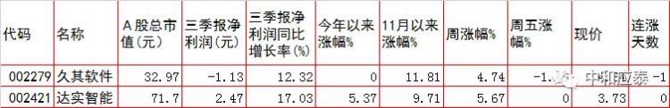 周一a股重要投资参考什么股票「周一A股重要投资参考」