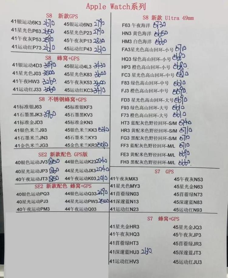 最新华强北手机报价表「4月12日华强北全新手机报价单」