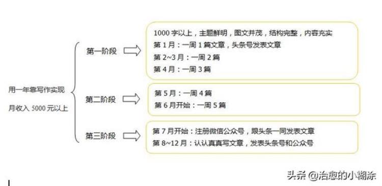 写给婚后躺平又不甘心的女人你要学会投资自己和经营自己