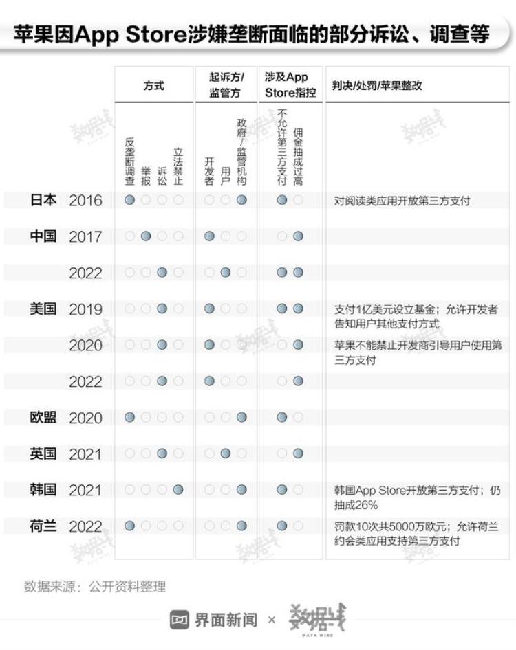 苹果税合理吗「数据|被频繁起诉的苹果税到底高不高有多赚钱」