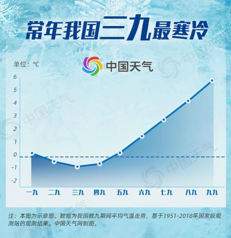 冰箱冷冻层太冷,寒潮和全球气候变暖