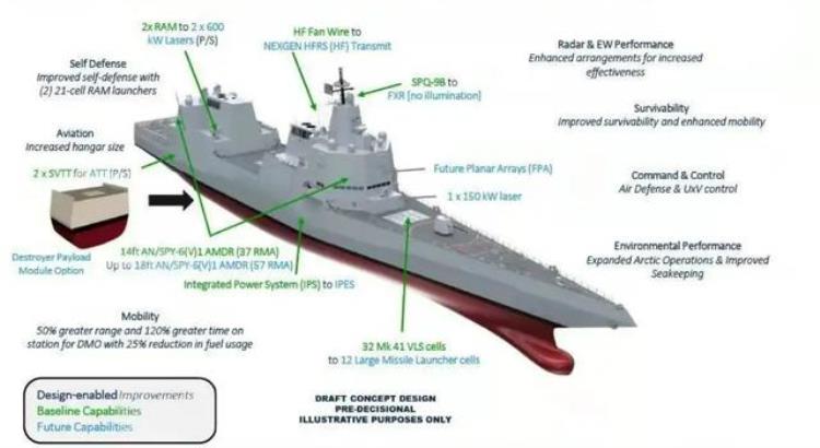 美国ddg1000驱逐舰造价,美国ddg导弹驱逐舰