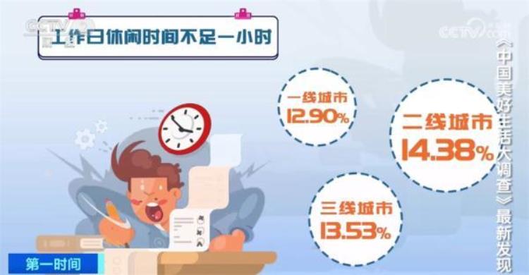 中国美好生活大调查最新发现「中国美好生活大调查数据发布解读城市休闲生活新趋势」