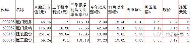 周一a股重要投资参考什么股票「周一A股重要投资参考」