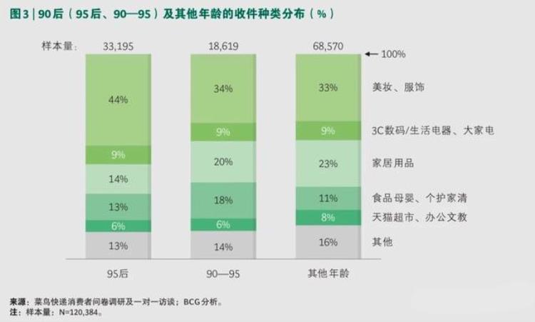 快递小哥上门送件,表露自己爱慕女屋主多年的心声!「90后快递生活报告上门比例高驿站代收多查件频率低」