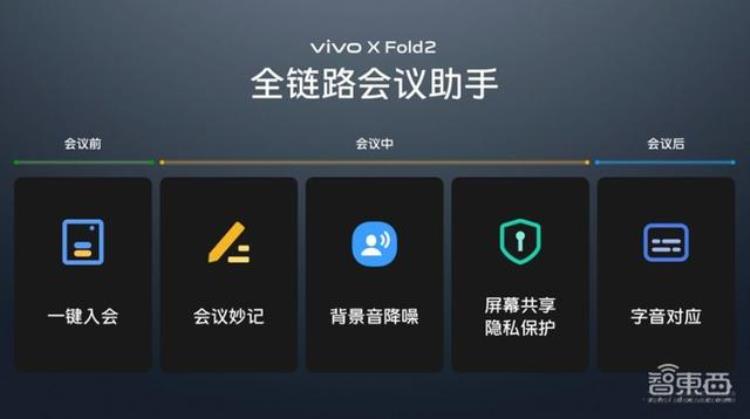 口袋折叠收纳,vivo折叠屏拍照能力