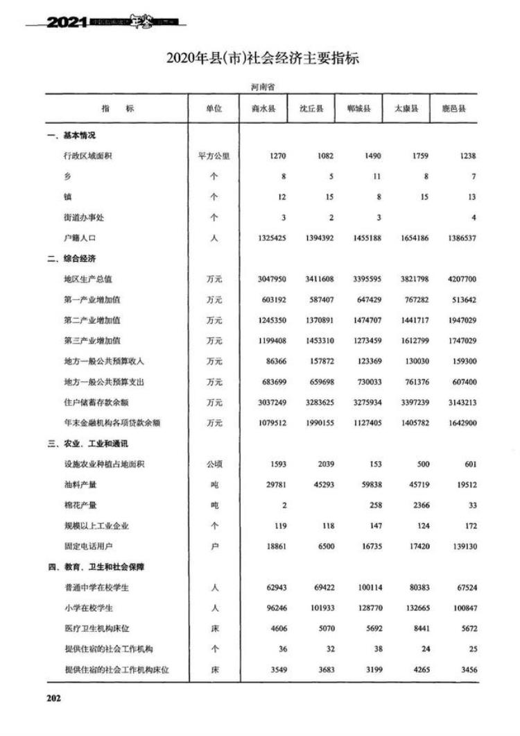 周口市鹿邑县是哪个省,商水最有可能划为周口的乡镇