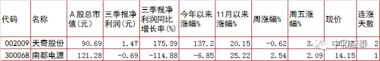 周一a股重要投资参考什么股票「周一A股重要投资参考」