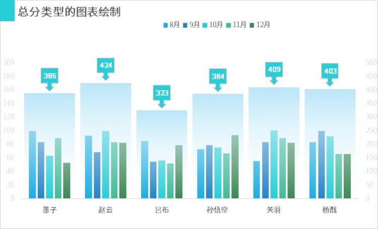 柱形图的柱子太细了「噫你做的柱形图好奇怪怎么有大有小的」