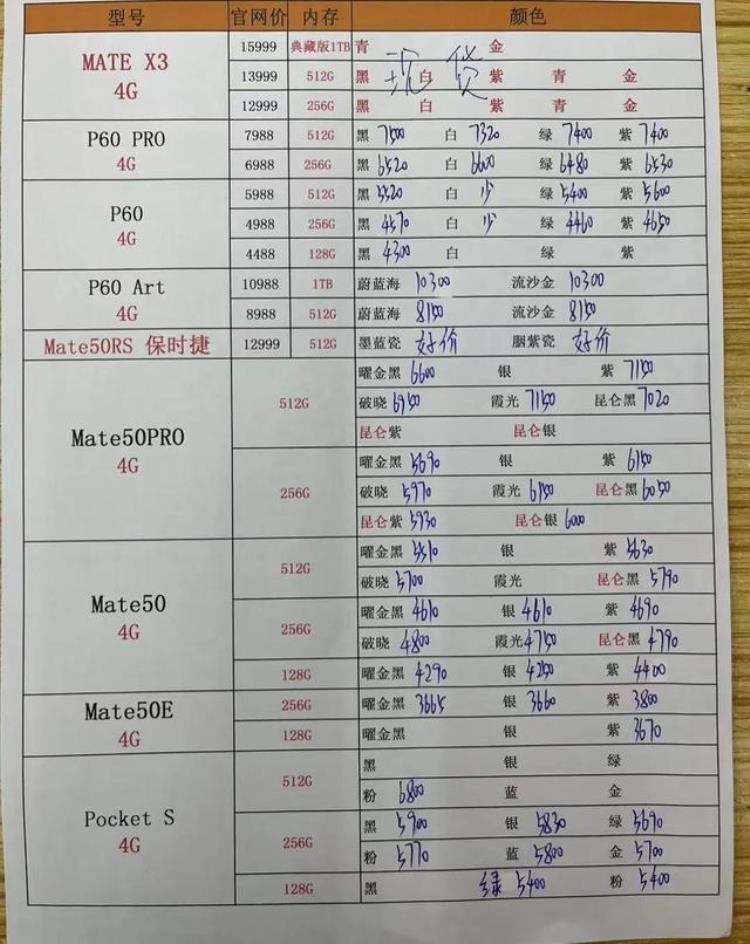 最新华强北手机报价表「4月12日华强北全新手机报价单」