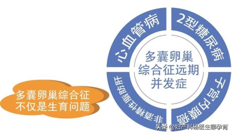 多囊卵巢导致子宫内膜癌「月经不调到不孕子宫内膜癌到心血管疾病皆是多囊卵巢惹的祸」