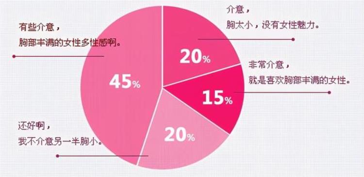 女性的胸部为什么会吸引到男人心理学告诉你想不到的答案