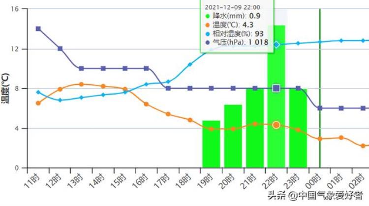 东北三省12月份温度多少「东北12月下雨大暖冬趋势压不住了分析未必将寒潮式降温」