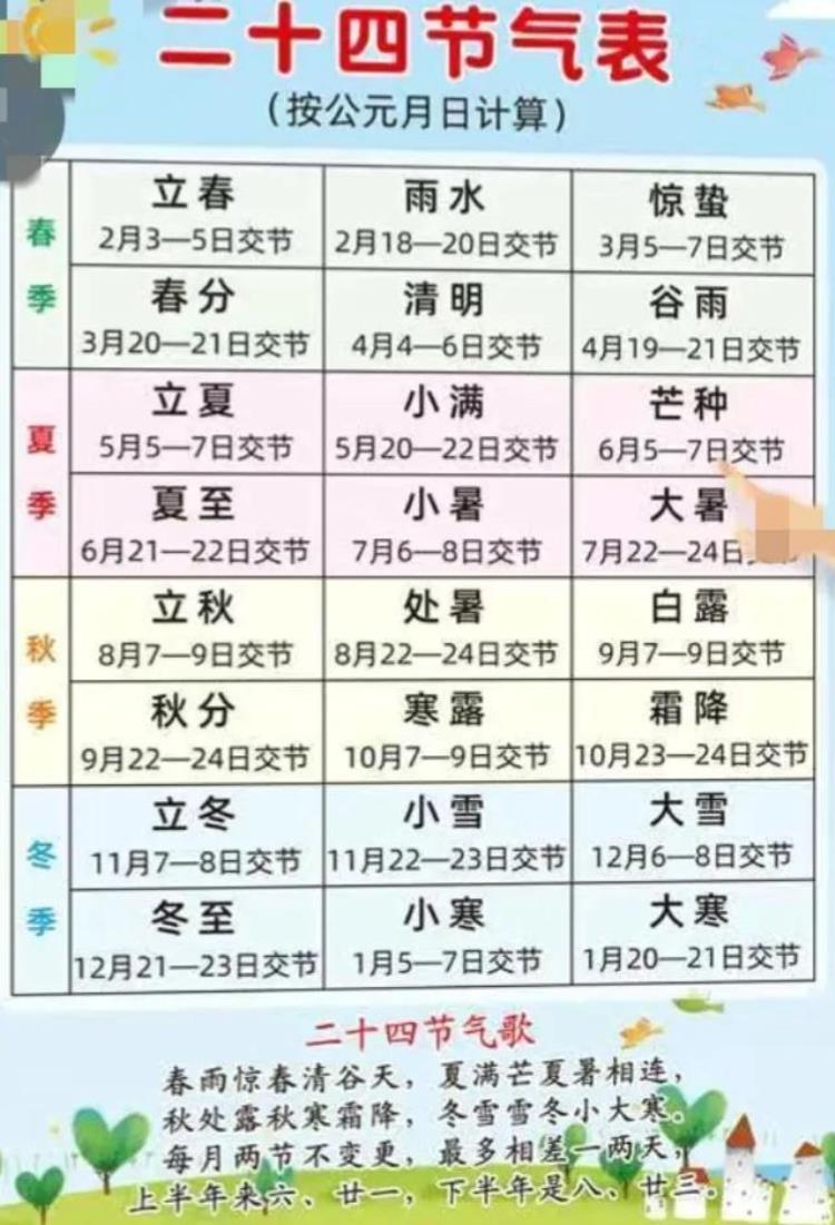 今年是闰年二月有29天这句话对吗「今年农历闰二月公历2月就该29天吗」