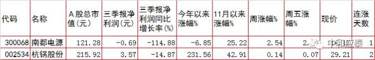 周一a股重要投资参考什么股票「周一A股重要投资参考」