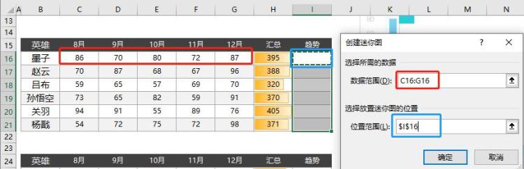 柱形图的柱子太细了「噫你做的柱形图好奇怪怎么有大有小的」