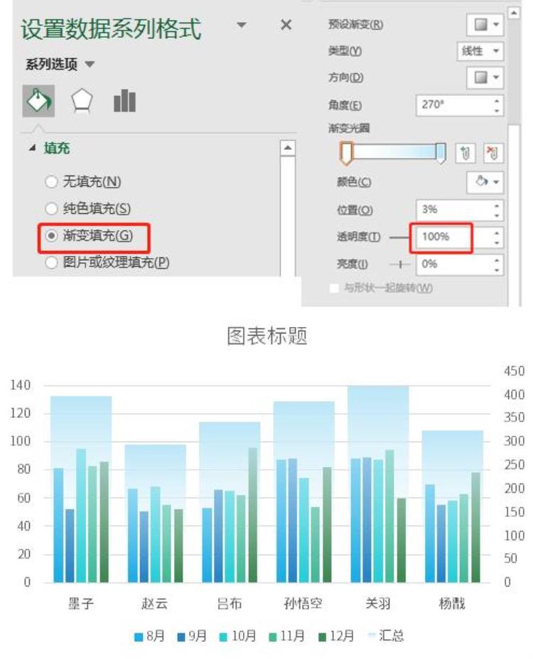 柱形图的柱子太细了「噫你做的柱形图好奇怪怎么有大有小的」