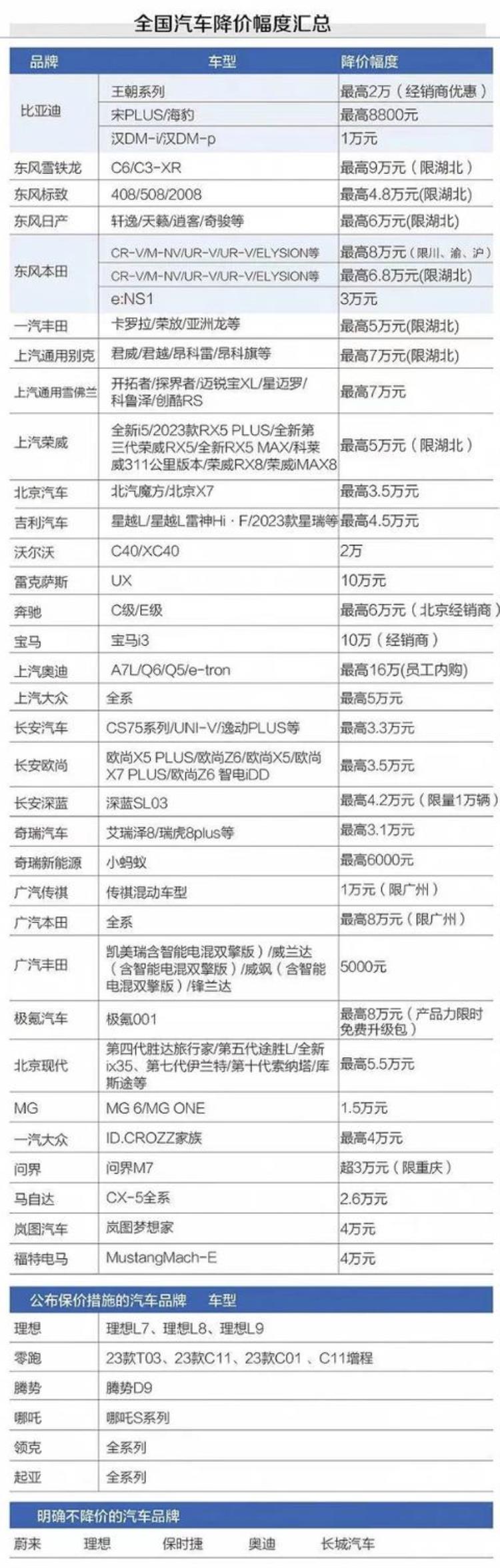 春天买车合适吗「从春天出发丨现在是不是买车的好时机这样判断」