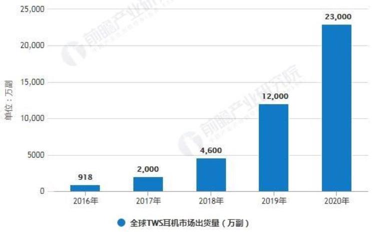 做苹果耳机的上市公司「6千万副苹果耳机背后的中国关键先生靠苹果当上首富年入350亿」