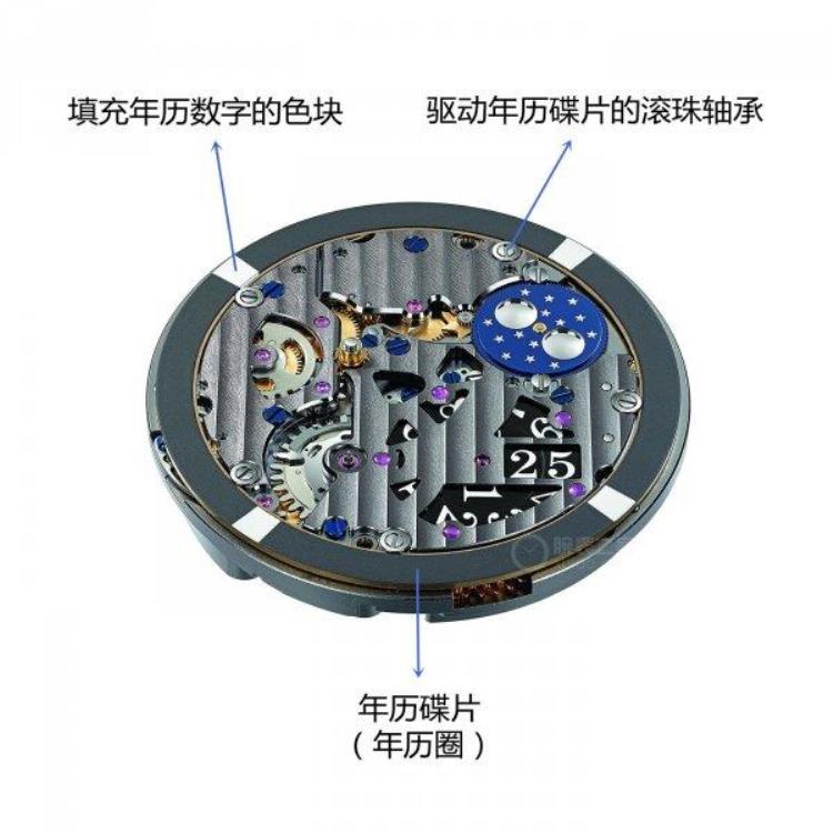 百达斐丽年历表,百达翡丽早期自动上链表