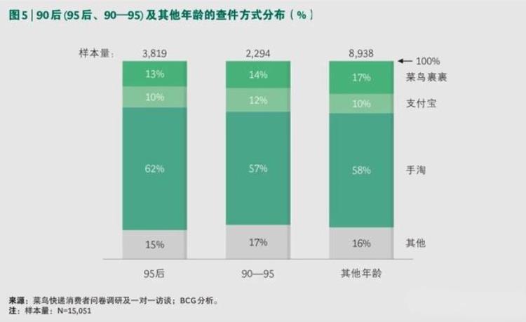 快递小哥上门送件,表露自己爱慕女屋主多年的心声!「90后快递生活报告上门比例高驿站代收多查件频率低」