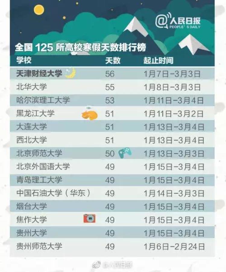 你知道金三银四吗招聘高峰为何会在三四月份