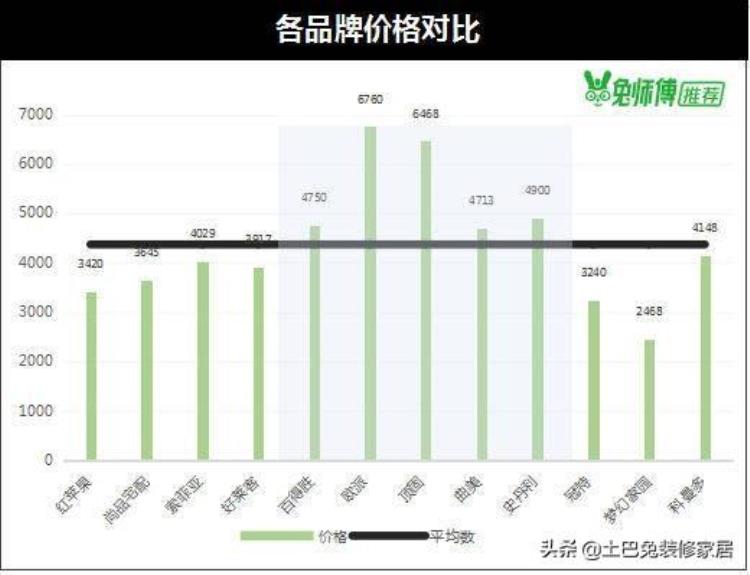 欧派橱柜和索菲亚橱柜哪个性价比高,欧派索菲亚定制衣柜哪个好