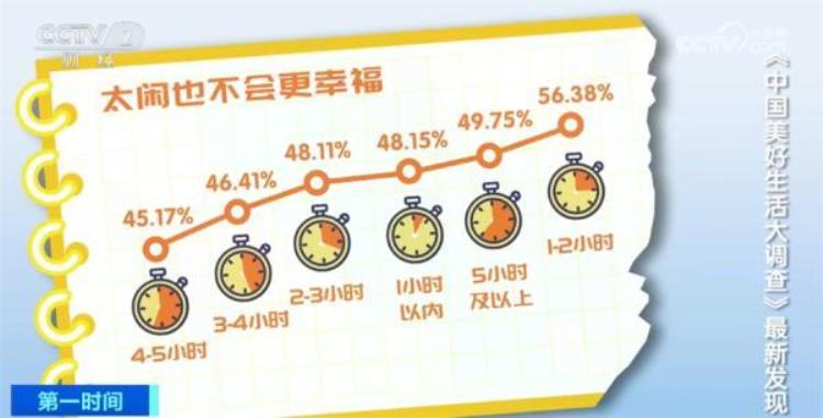 中国美好生活大调查最新发现「中国美好生活大调查数据发布解读城市休闲生活新趋势」