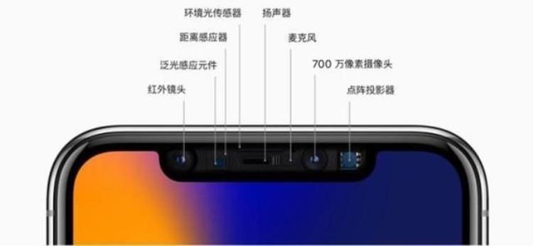 face wake面部识别支付,face id3.0人脸识别系统