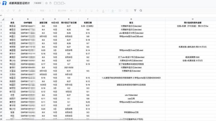 英国留学签证延迟「迟到的赴英签证近千名留学生行程延误高额补加急无果」