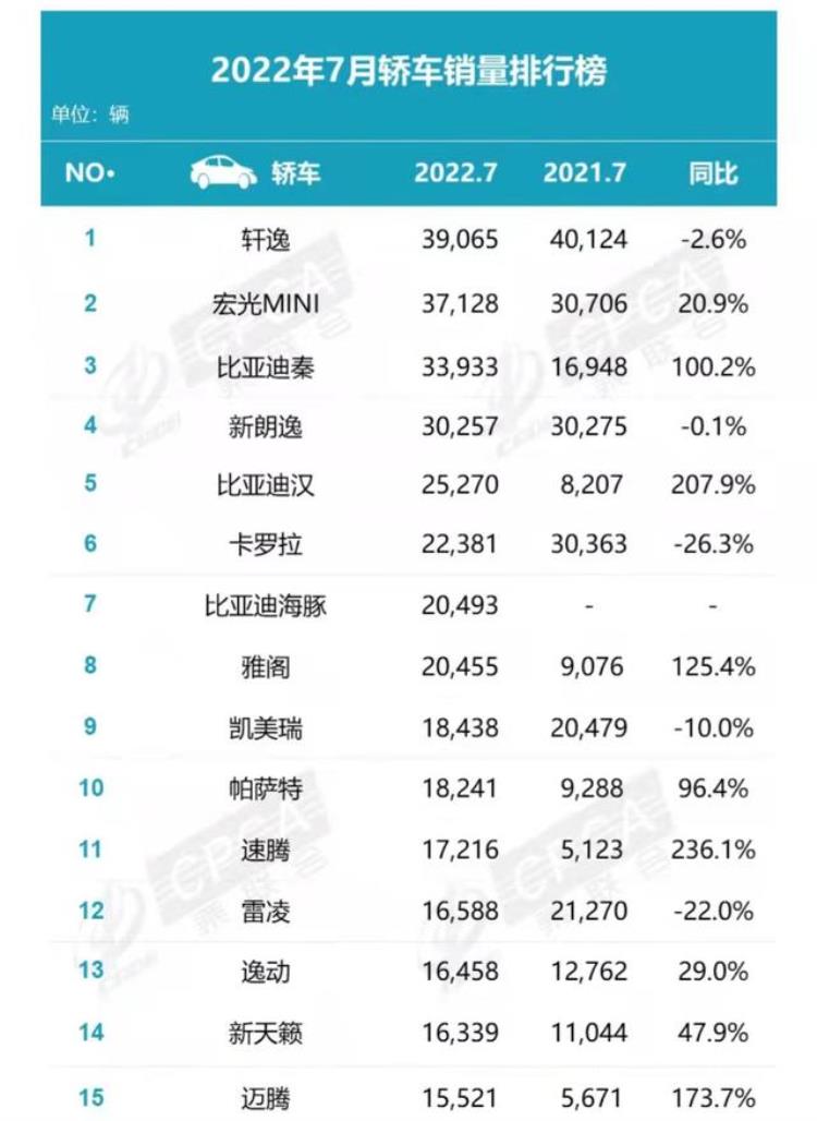 特斯拉销量高原因「特斯拉为何暴跌7月汽车销量成绩单揭示了什么」