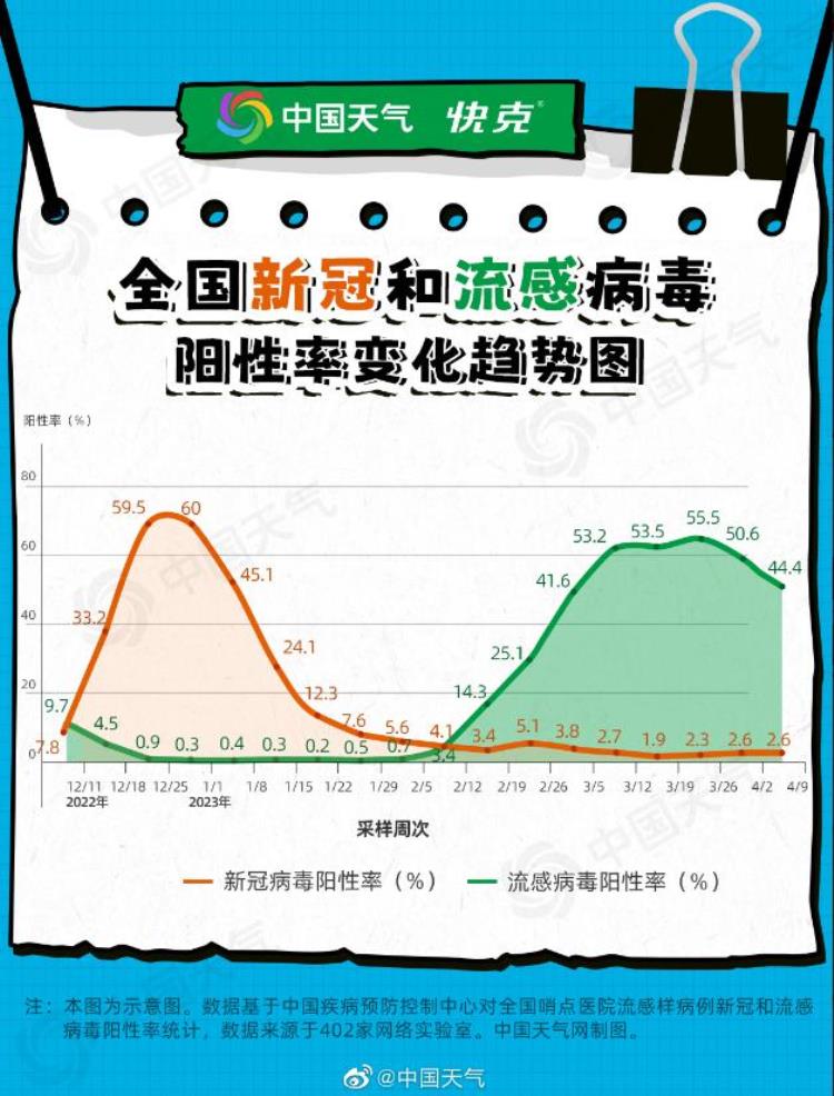 全国爆发流感「大数据揭秘全国流感暴发规律」