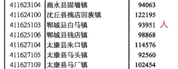 周口市鹿邑县是哪个省,商水最有可能划为周口的乡镇