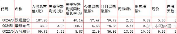 周一a股重要投资参考什么股票「周一A股重要投资参考」