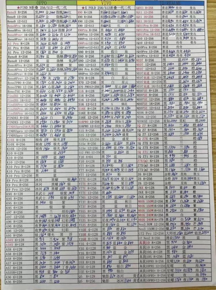 最新华强北手机报价表「4月12日华强北全新手机报价单」