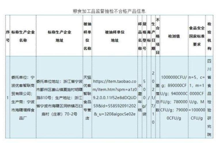 曝光这些食品不要买