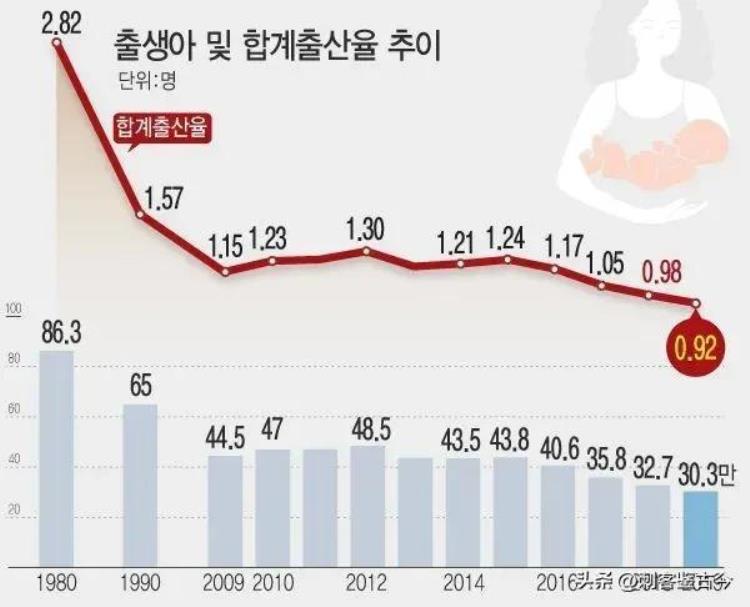 这是过去房价跌幅最大的城市「曾经房价世界第二的城市房价暴跌房地产从来不是支柱」