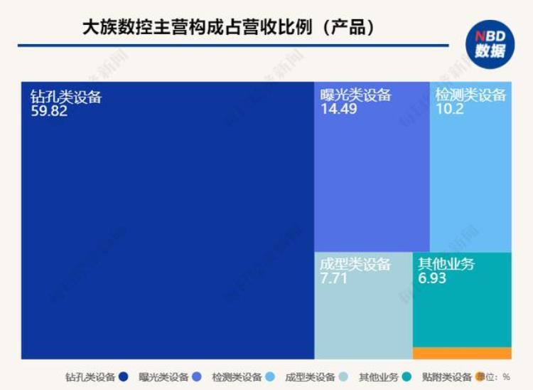 年报发布后股价跌逾两成大族激光业绩承压背后下游客户需求不足一季度净利润腰斩