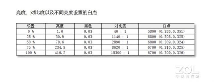 灵耀14锐龙版价格「12代酷睿i71260P助战影青釉款灵耀14深度体验」