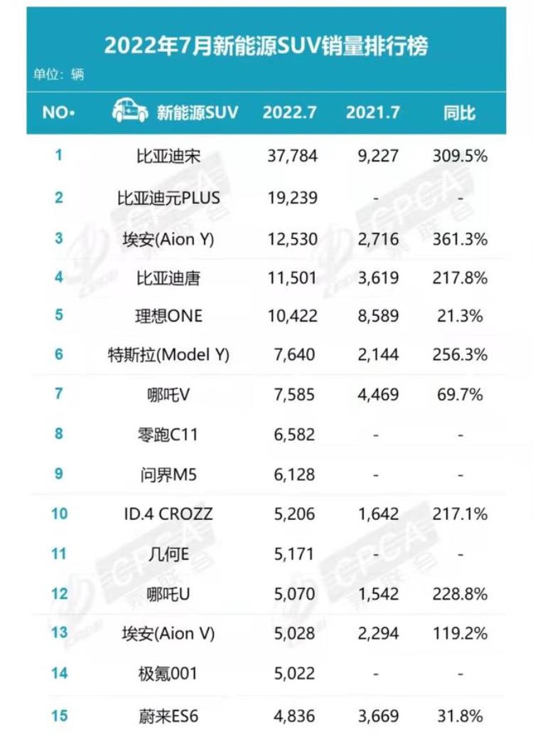 特斯拉销量高原因「特斯拉为何暴跌7月汽车销量成绩单揭示了什么」