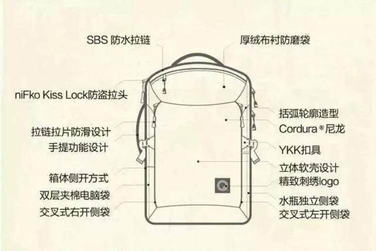 苹果电脑实用配件「不能错过的那些有趣实用的Mac配件|专题」