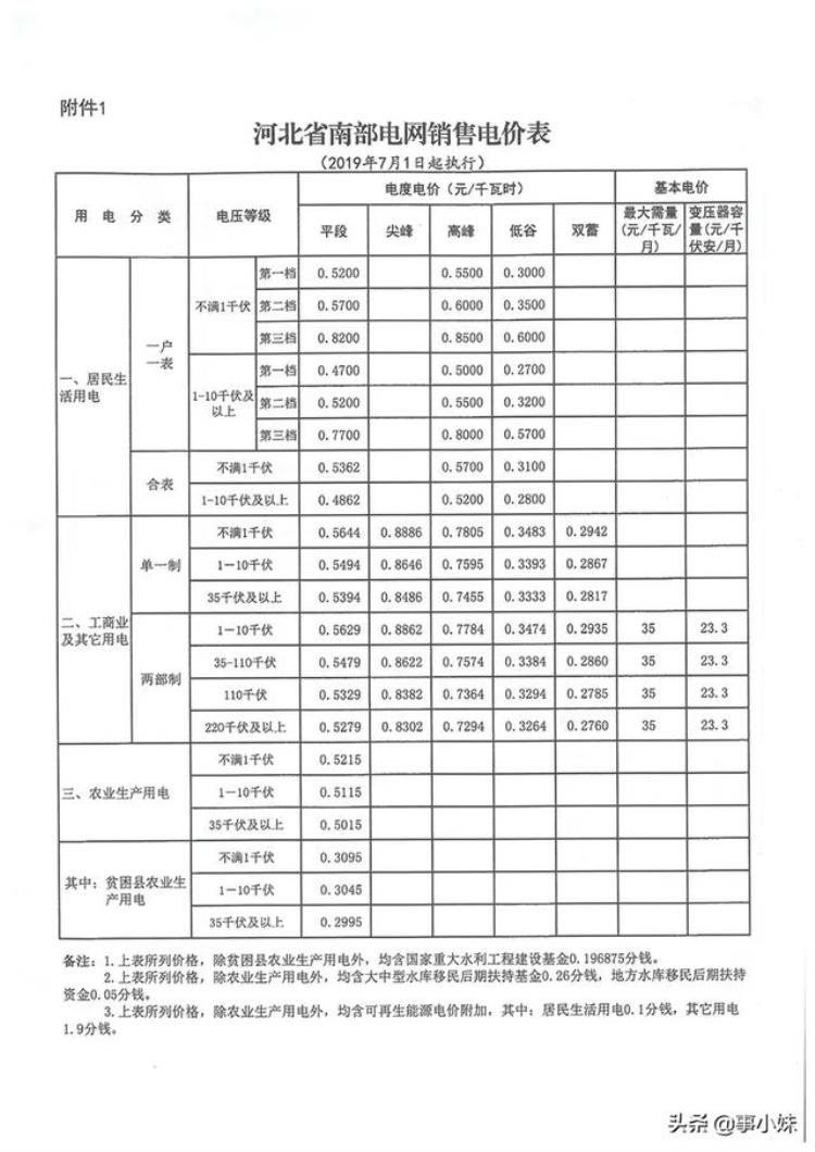 2020最新最全石家庄生活价格表通讯录人手一份一定用得上