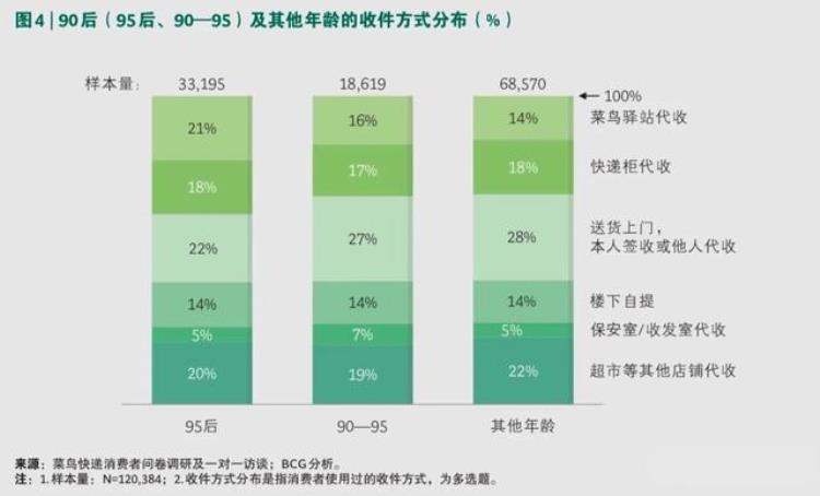 快递小哥上门送件,表露自己爱慕女屋主多年的心声!「90后快递生活报告上门比例高驿站代收多查件频率低」