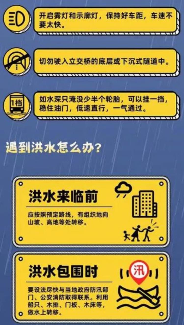 北京本轮降雨量,北京今天的消息